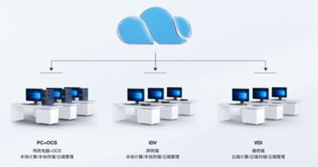锐捷网络发布OCS终端云化新品 以云计算技术赋能老旧电脑，引领办公桌面革新