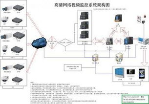 网络监控技术指南 如何开启与管理计算机监控系统