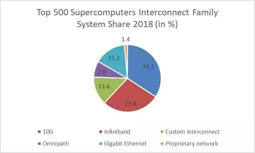 硅谷心脏的波动 英伟达股价半年腰斩，技术巨头的困境与出路